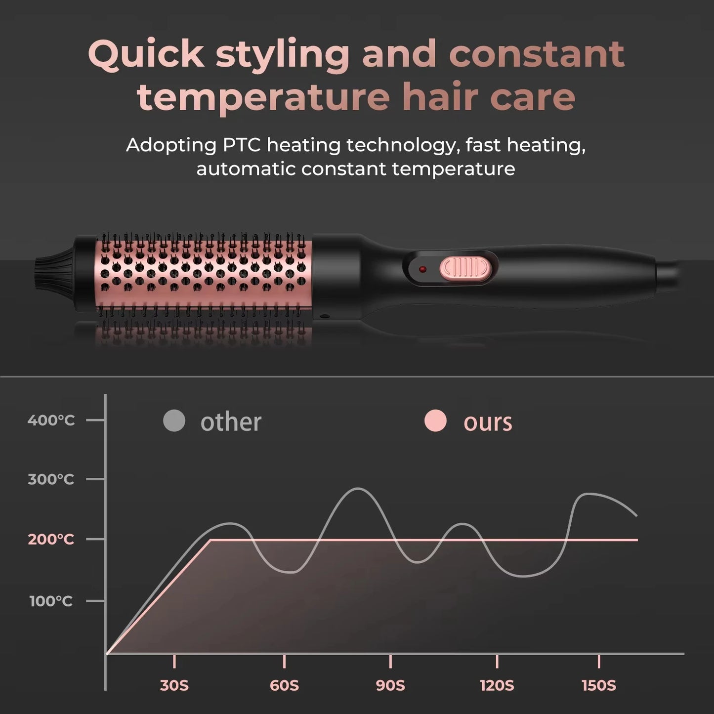 3 in 1 Thermal ceramic Curling Iron Brush